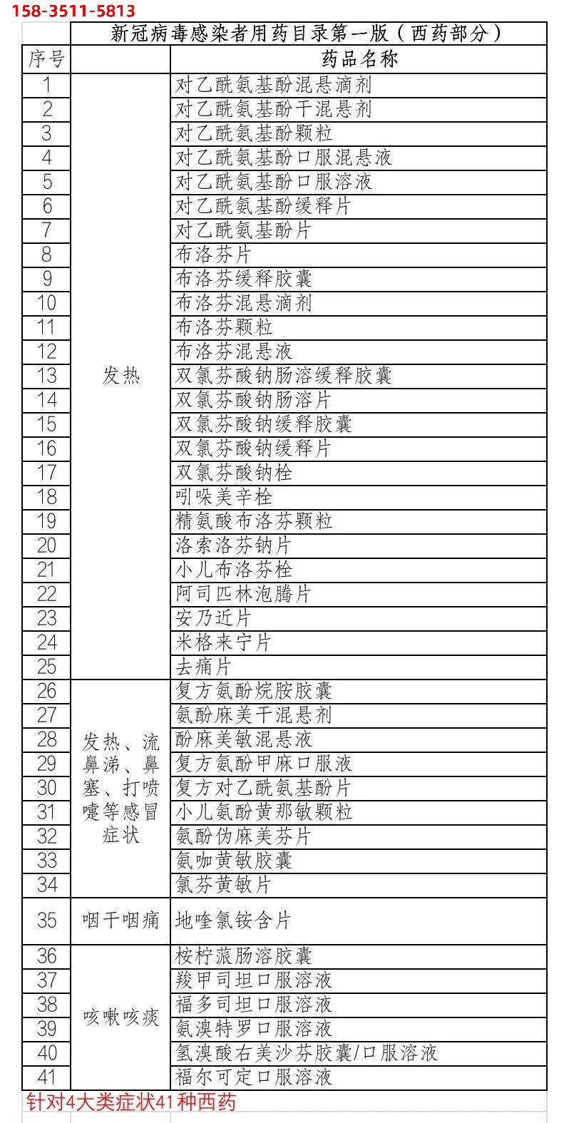 @所有质量人，一份“阳康”指南送给你