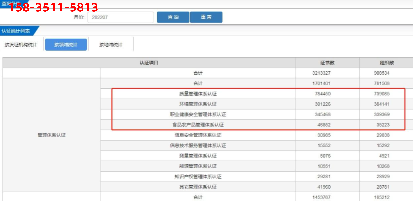 ISO体系认证对企业的作用