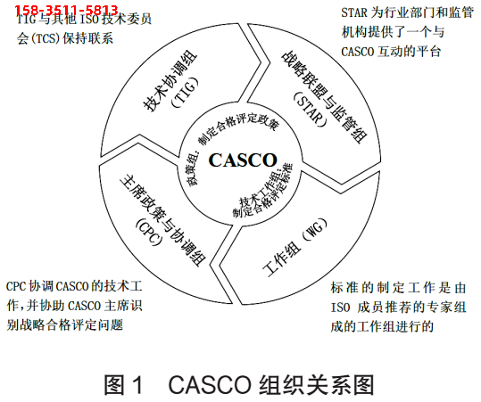 ISO/CASCO系列标准及标准体系的研究与探讨