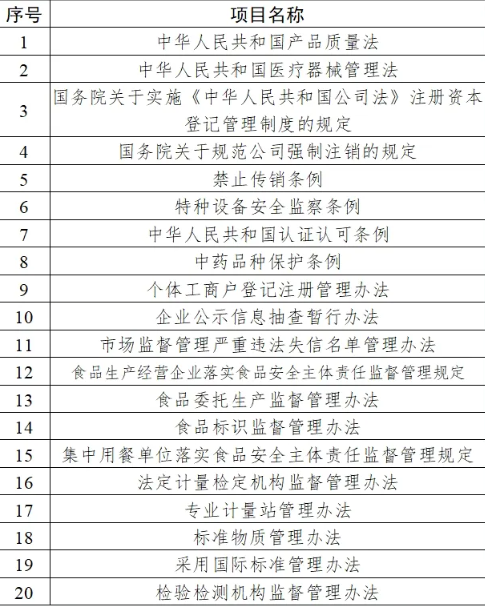 《中华人民共和国认证认可条例》列入市场监管总局2024年度重点立法任务